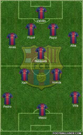 F.C. Barcelona Formation 2013