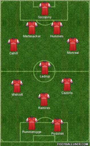 Arsenal Formation 2013