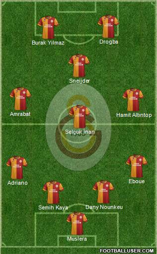 Galatasaray SK Formation 2013