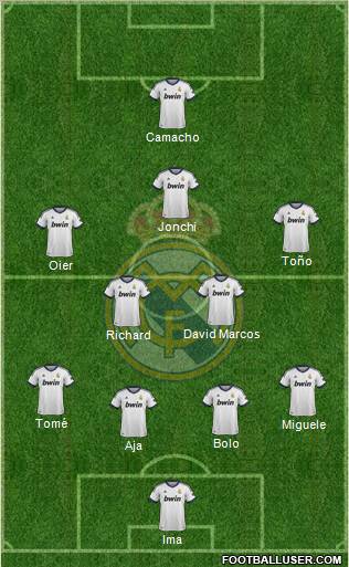 Real Madrid C.F. Formation 2013