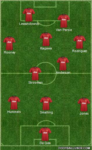 Manchester United Formation 2013