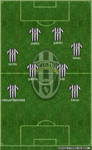 Juventus Formation 2013