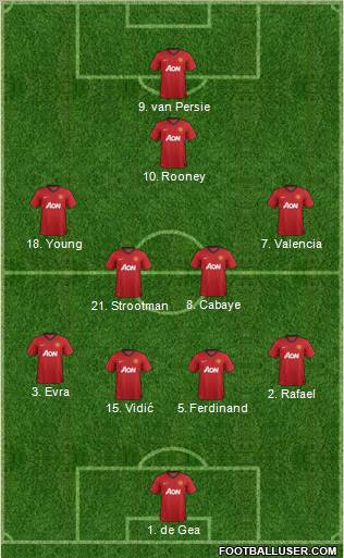 Manchester United Formation 2013