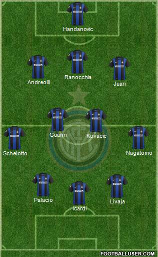 F.C. Internazionale Formation 2013