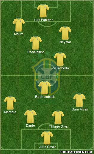 Brazil Formation 2013