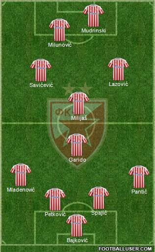 FC Red Star Belgrade Formation 2013