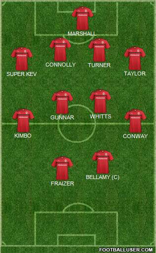 Cardiff City Formation 2013