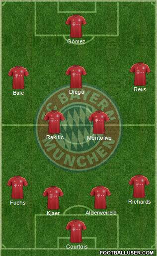 FC Bayern München Formation 2013