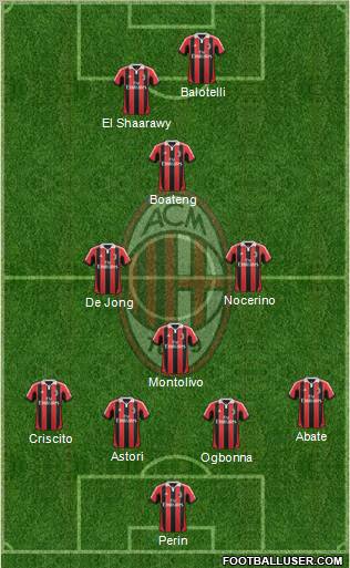 A.C. Milan Formation 2013