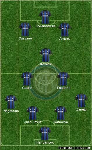 F.C. Internazionale Formation 2013