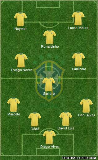 Brazil Formation 2013