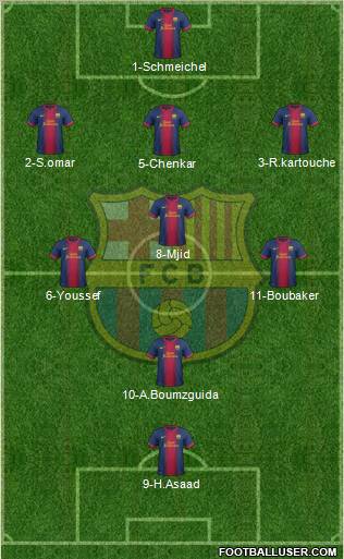 F.C. Barcelona Formation 2013