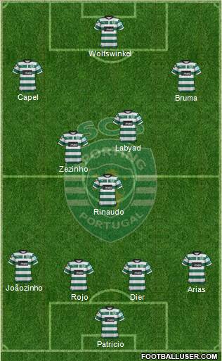 Sporting Clube de Portugal - SAD Formation 2013