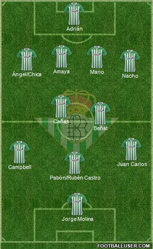 Real Betis B., S.A.D. Formation 2013