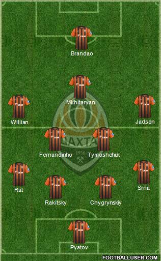 Shakhtar Donetsk Formation 2013