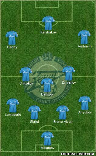 Zenit St. Petersburg Formation 2013