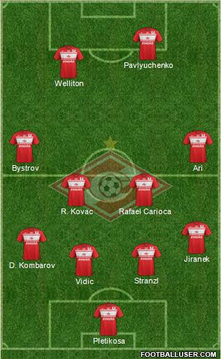 Spartak Moscow Formation 2013