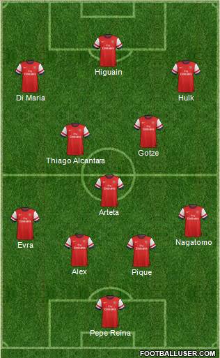 Arsenal Formation 2013