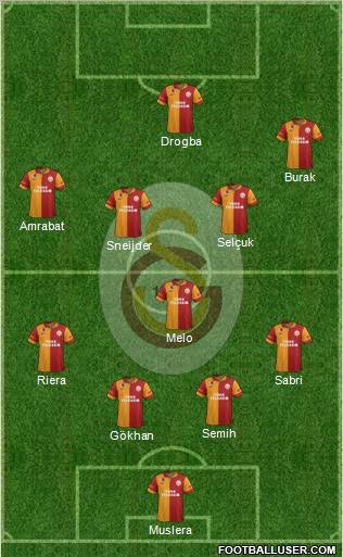 Galatasaray SK Formation 2013