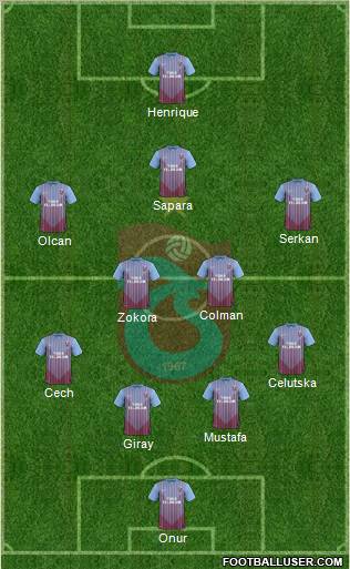 Trabzonspor Formation 2013