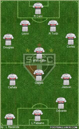 São Paulo FC Formation 2013