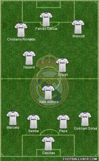 Real Madrid C.F. Formation 2013