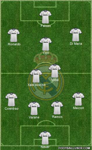 R. Madrid Castilla Formation 2013