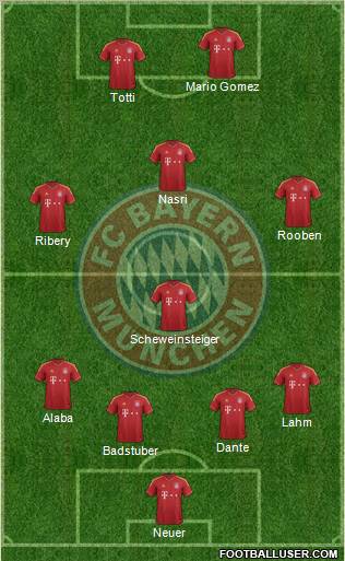 FC Bayern München Formation 2013