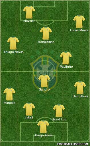Brazil Formation 2013