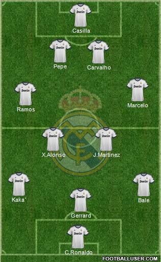 Real Madrid C.F. Formation 2013