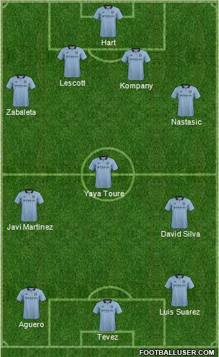 Manchester City Formation 2013