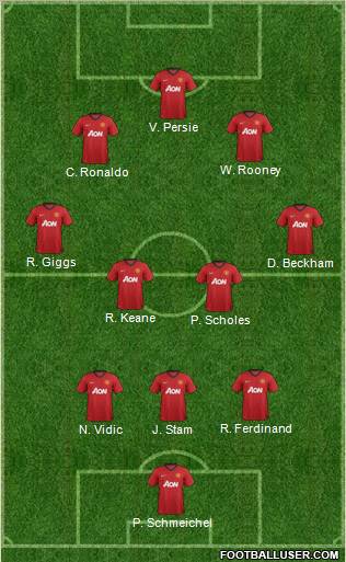Manchester United Formation 2013