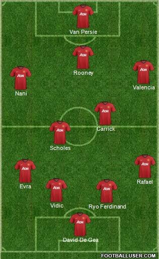 Manchester United Formation 2013