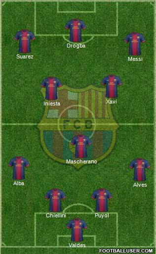 F.C. Barcelona Formation 2013