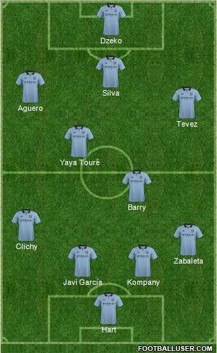 Manchester City Formation 2013