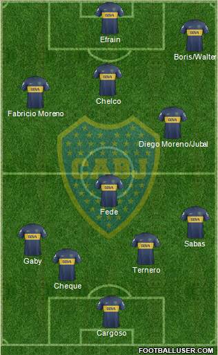 Boca Juniors Formation 2013