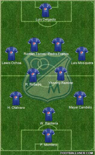 CD Los Millonarios Formation 2013