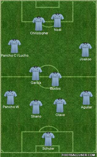 Manchester City Formation 2013