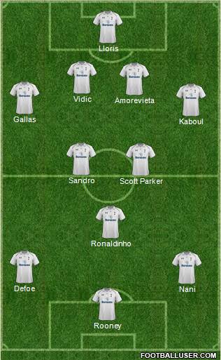 Tottenham Hotspur Formation 2013