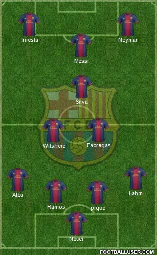 F.C. Barcelona Formation 2013