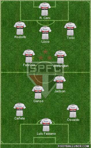 São Paulo FC Formation 2013