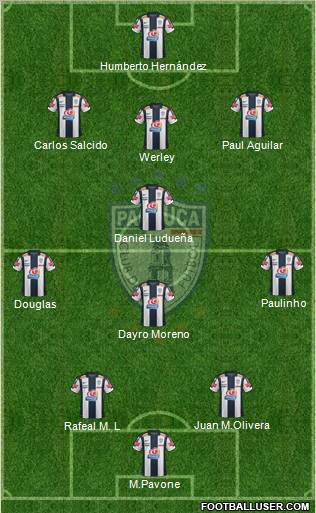Club Deportivo Pachuca Formation 2013