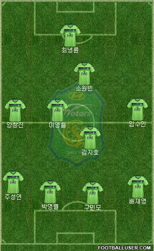 Jeonbuk Hyundai Motors Formation 2013