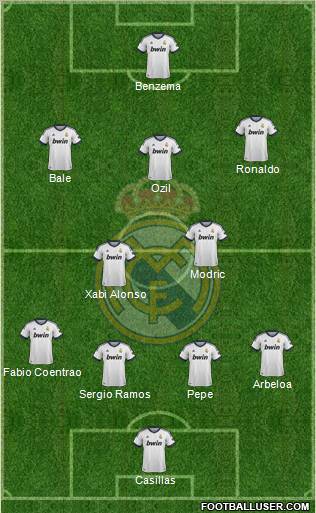 Real Madrid C.F. Formation 2013