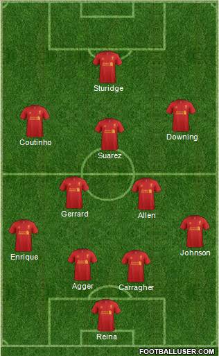 Liverpool Formation 2013