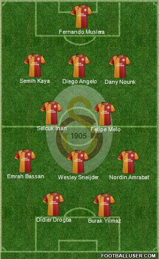 Galatasaray SK Formation 2013
