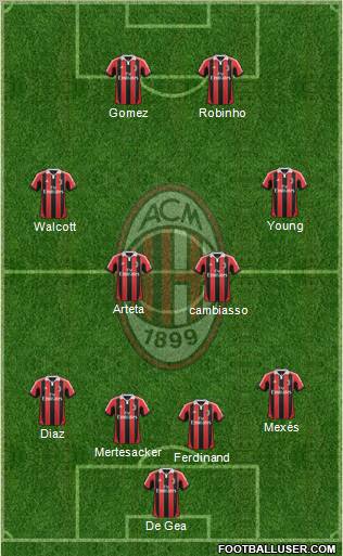 A.C. Milan Formation 2013