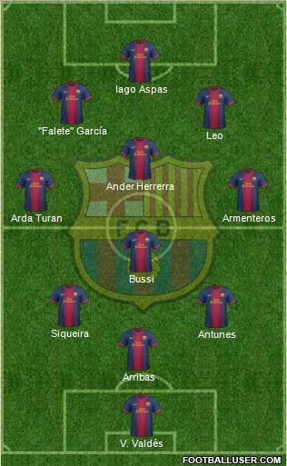 F.C. Barcelona Formation 2013