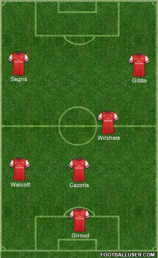 Arsenal Formation 2013