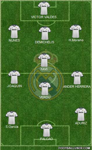 Real Madrid C.F. Formation 2013
